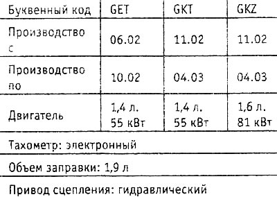 Ďalšie údaje sú predmetom výroby. Písmenné označenie prevodovky je uvedené aj na výrobných štítkoch…