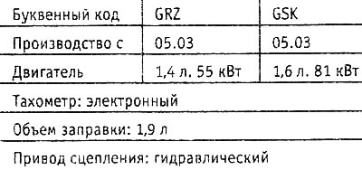 Ďalšie údaje sú predmetom výroby. Písmenné označenie prevodovky je uvedené aj na výrobných štítkoch…