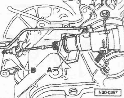 Odskrutkujte potrubie a hadicové vedenie z pomocného valca spojky.