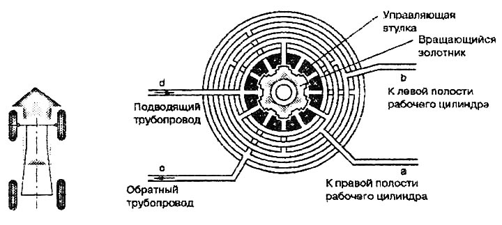 Обърни се наляво