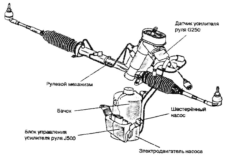 Описание на сензора за сервоуправление G250 (капацитивен сензор)