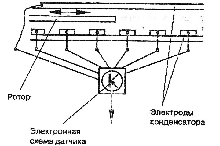 Схема: изглед отгоре