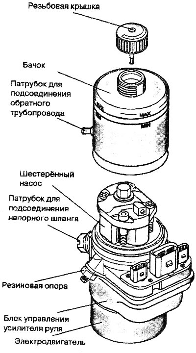 Използвано Серво управление J500