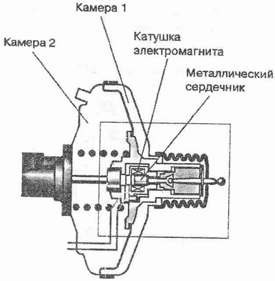 В допълнение към обичайната си задача да увеличава силата, приложена към педала на съединителя…