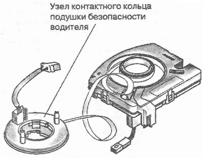 Спиралният кабел на модула на контактния пръстен свързва контролния блок на въздушната възглавница…