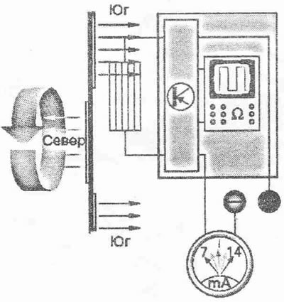 В непосредствена близост до магнетизираната зона магнитните силови линии са разположени…