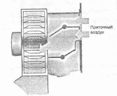 Poloha klapiek pre prívod čerstvého vzduchu