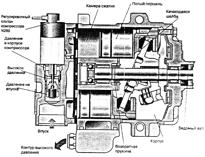 Kompresor klimatizácie — popis konštrukcie