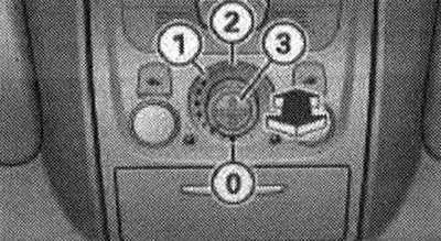 Детайл на вътрешната покривна повърхност: въртящ се превключвател за панела на панорамния покрив