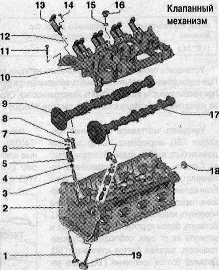 Клапанен механизъм 1. Изпускателен клапан. Не може да се обработва, разрешено е само прилепване; 2.…
