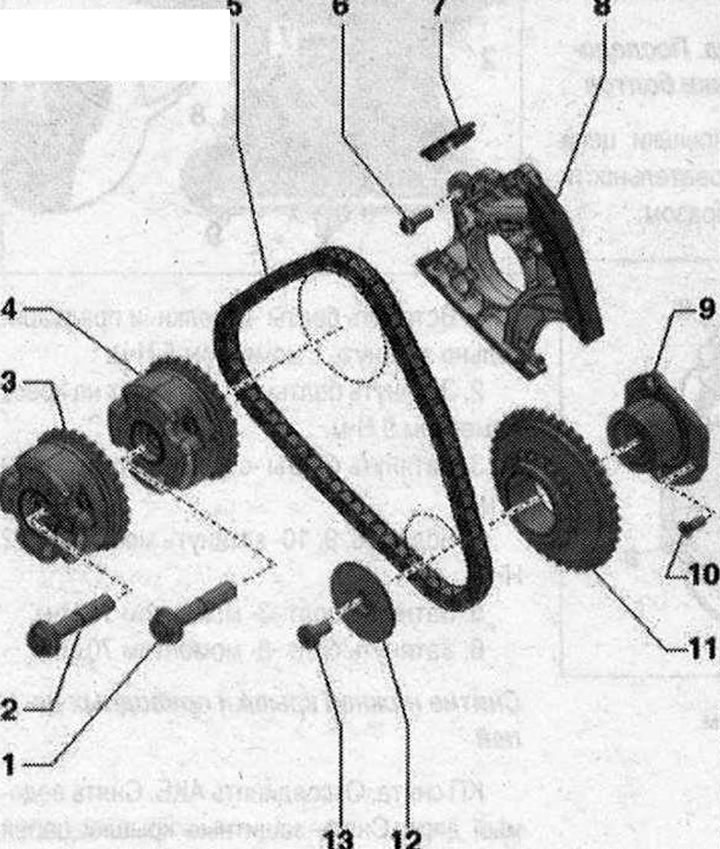 Ангренажна верига на левия разпределителен вал 1/2. Болт. Сменете. 80 Nm + 90° завъртане; 3. Фазов…