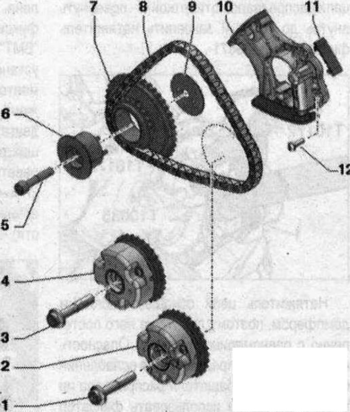 Ангренажна верига на разпределителния вал вдясно 1/3. Болт. Сменете. 80 Nm + 90° завъртане; 2.…