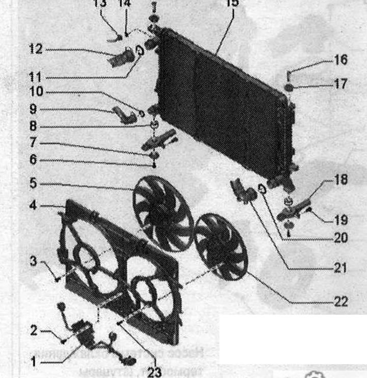 Радиатор и перка на радиатора 1. Употребявани вентилатори за радиатори «J293». В зависимост от…
