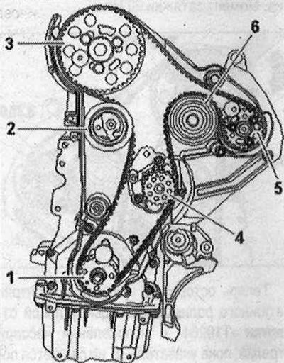 Завъртете ангренажния ремък на разпределителния вал и зъбните колела на помпата за високо налягане…