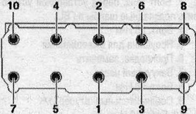 Postupnosť uťahovania skrutiek hlavy valcov