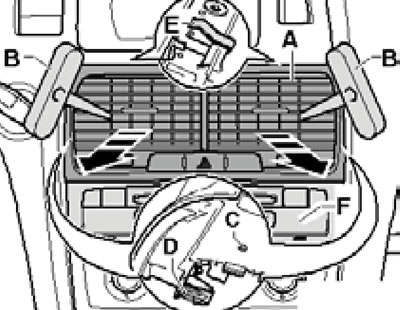 9.2. Removing the central deflectors.