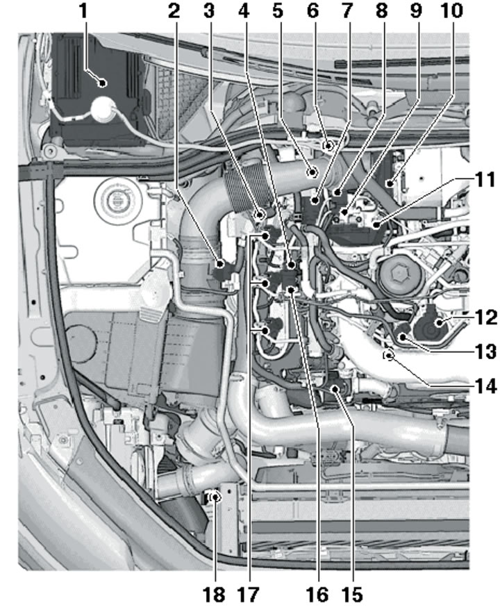 1.1f. Location of fuel system components in the right side of the engine compartment of 3.0L SCR…