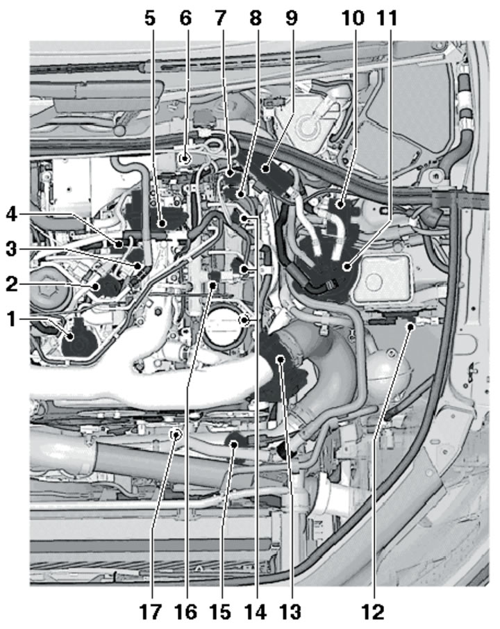 1.1g. Location of fuel system components in the left side of the engine compartment of 3.0L SCR…