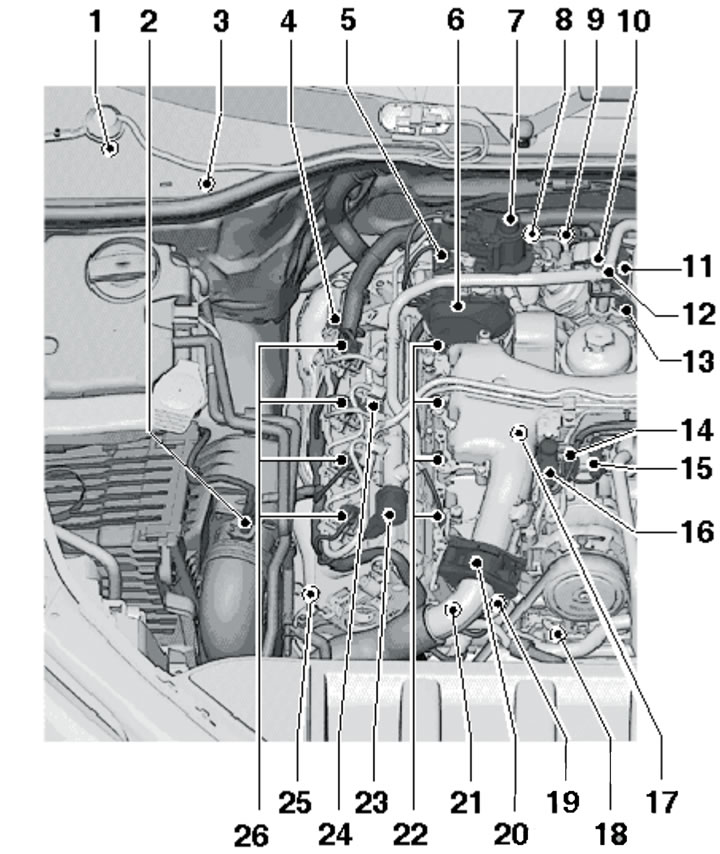 1.1o. Location of fuel system components on the right side of the engine compartment for 4.2L…