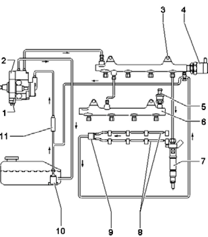 1.2s. Fuel supply system diagram for 3.0L models with CJGA/CJGC, CJMA, CLZB and CRCA engines and…