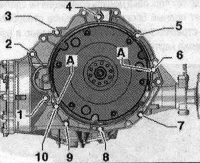 Motor na manuálnu prevodovku