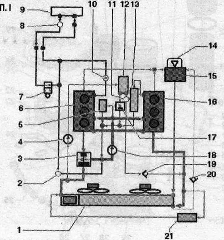 P. I 1. Chladič chladiacej kvapaliny: po výmene vymeňte chladiacu kvapalinu; 2. Ventilačná zátka;…