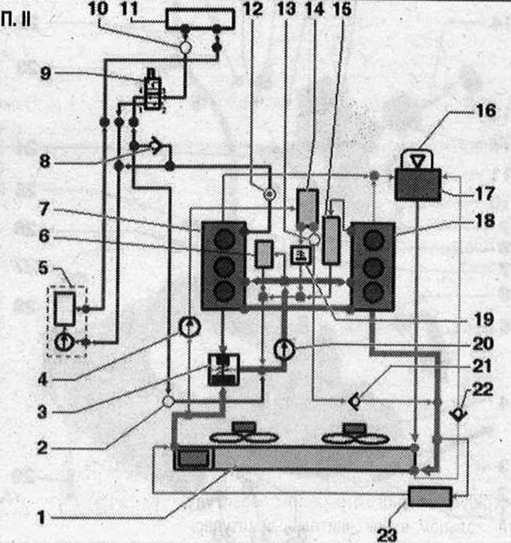 P. II 1. Chladič chladiacej kvapaliny: po výmene vymeňte chladiacu kvapalinu; 2. Ventilačná zátka;…