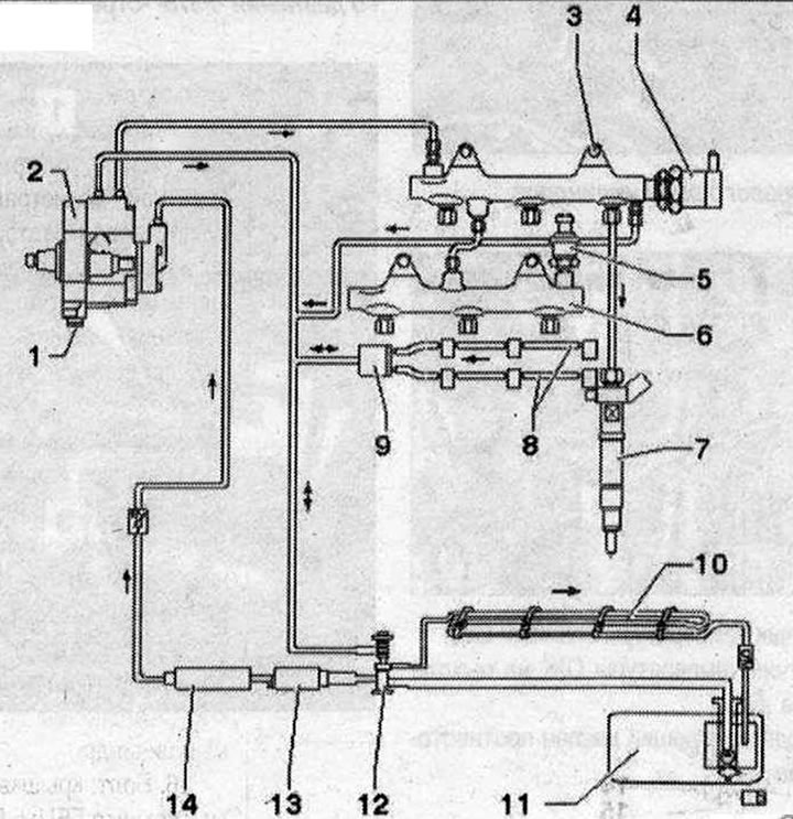 Prehľad systému 1. Ventil dávkovania paliva «N₂90»: neotvárajte; 2. Vysokotlakové palivové…