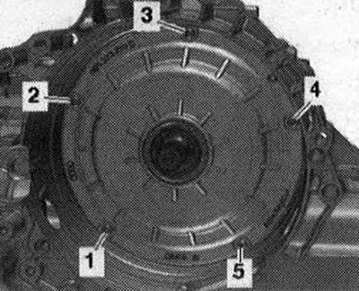 Развийте винтовете «1...5».