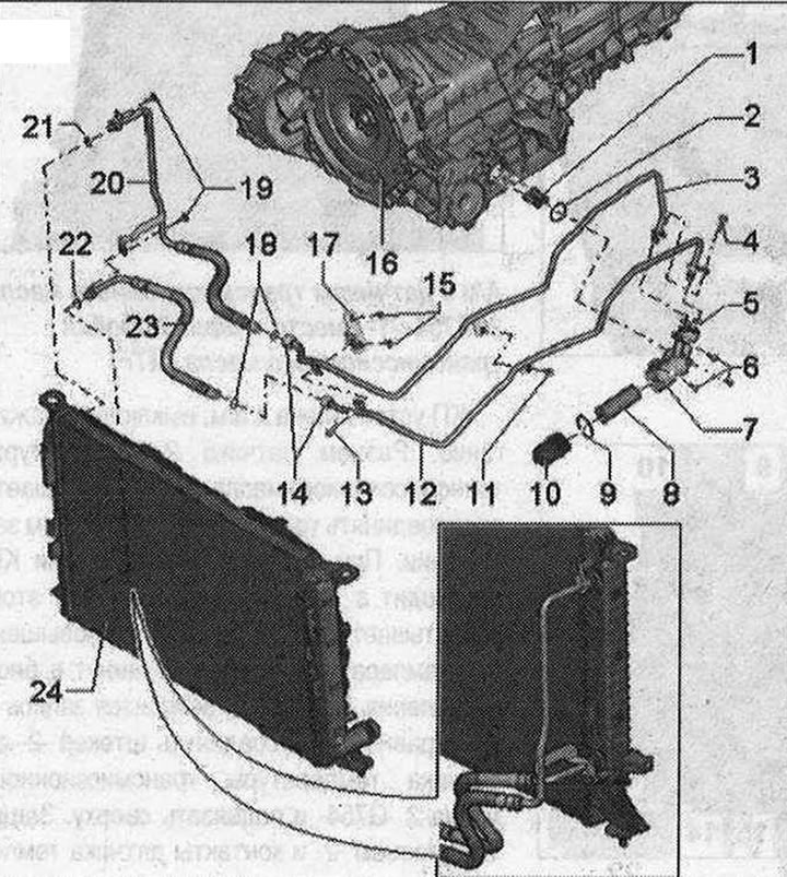 Vedenie ATF, chladič ATF a náhradný filter ATF I 1. Olejové potrubie: po odstránení vymeňte;…