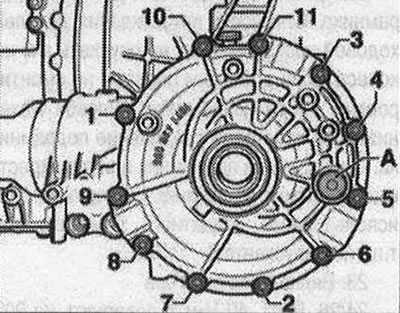 Kryt hlavného prevodu prednej nápravy - uťahovací moment a poradie 1. Predbežne utiahnite skrutky…