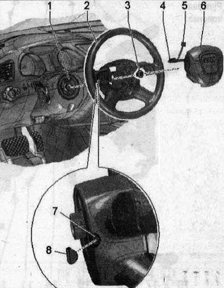 Airbag na volante 1. Vinutá pružina airbagu a vratný krúžok s klzným krúžkom «F138»; 2. Volant; 3.…