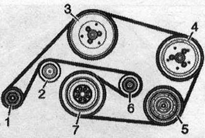 Подравнете маркировката «стрелка» на шайбата на ремъка с маркировката на главината. Затегнете…