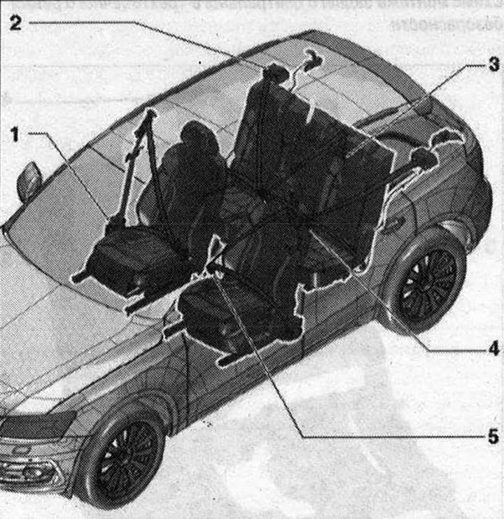 Bezpečnostné pásy