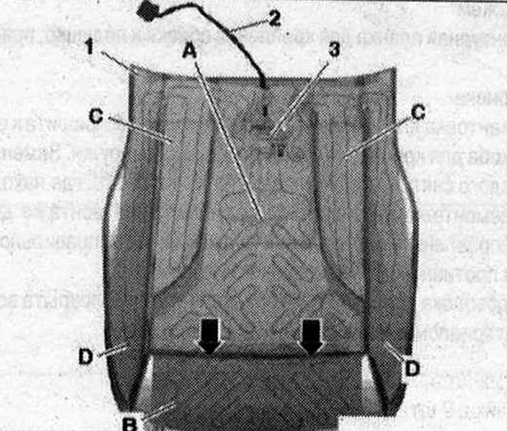Премахване на тапицерията от възглавницата: отрежете електрическото окабеляване «2» в основата на…