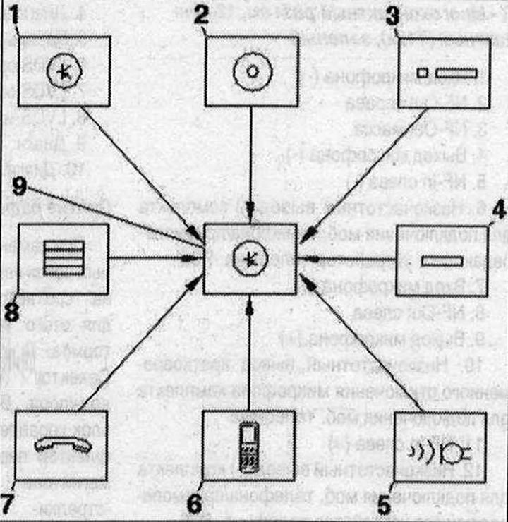 I Použitá elektronická komunikácia 1 «J794-» je MMI 3. generácie. Použitá elektronika komunikácie 1…