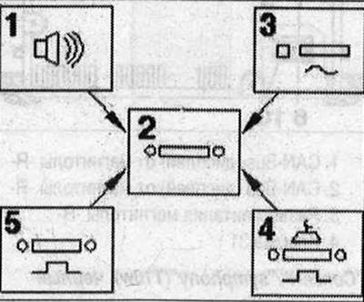Komponenty rádia «R» (MMI)