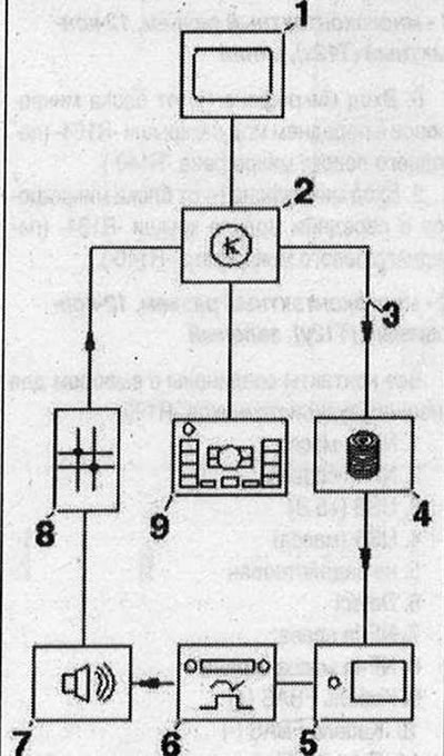 VÄČŠINA autobusových komponentov 1. Indikátor použitého ovládacieho a indikačného zariadenia,…