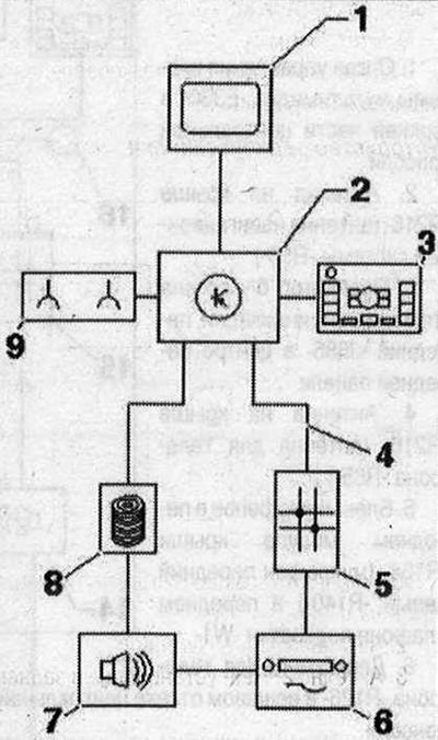 Komponenty MMI. Minimálna konfigurácia 1. Indikátor použitého ovládacieho a indikačného orgánu,…