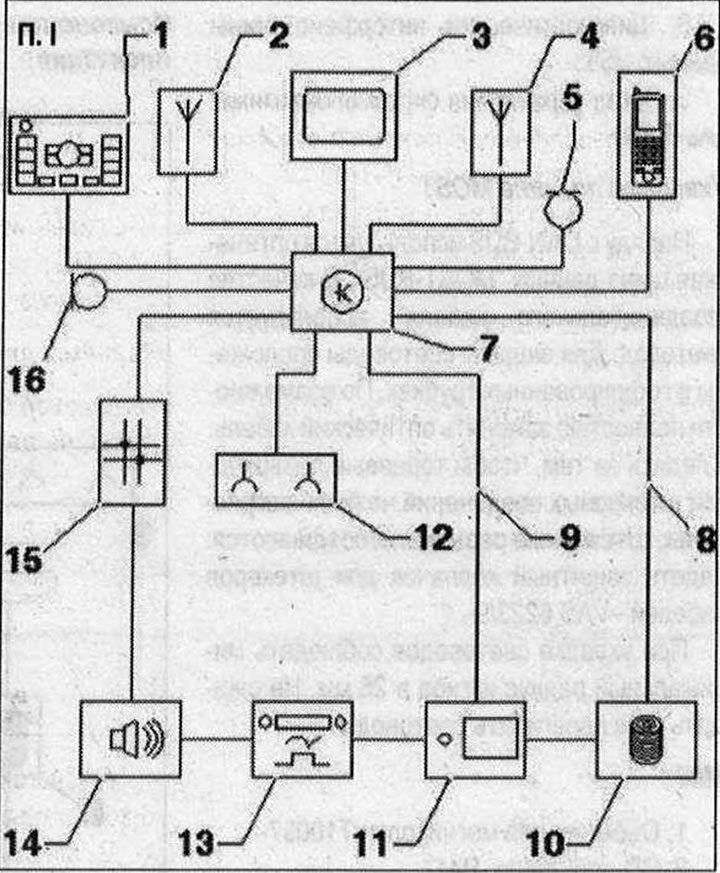 Komponenty MMI. Maximálna konfigurácia. ja 1. Ovládací prvok multimediálneho systému «E380» v…