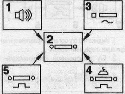 Informačný a zábavný systém MMI