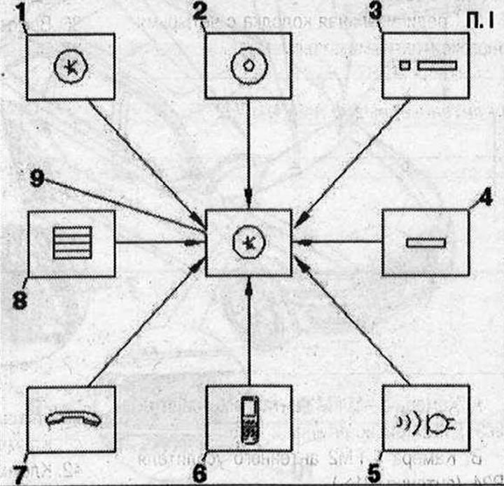 Komponenty rádia «R» (MMI)