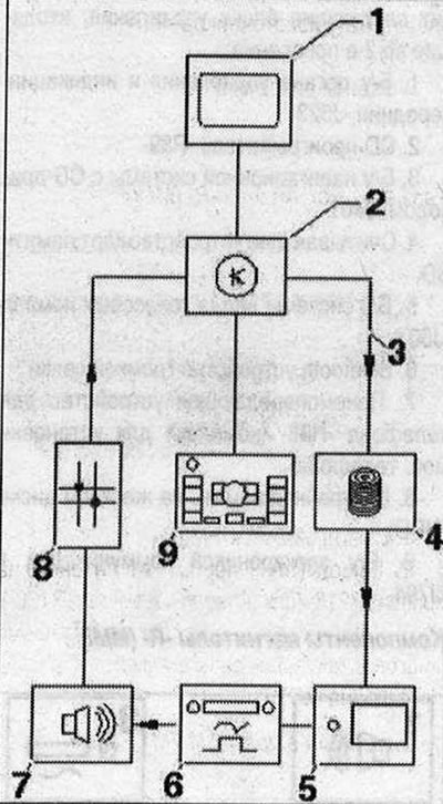 VÄČŠINA autobusových komponentov 1. Indikátor použitého ovládacieho a indikačného zariadenia,…