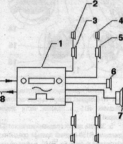 MMI Soundsystem Standard 1. Радио «R» зад лявата облицовка на багажника; 2. Преден ляв…