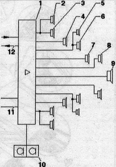 Радио (CAN)/MMI Soundsystem Premium (Bang & Olufsen) 1. Употребявана цифрова аудио система «J525»…