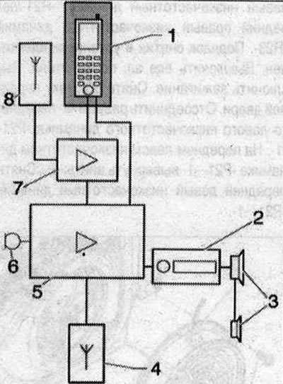Дизайн на комплекта за свързване на мобилен телефон. телефон (CAN) 1. Стойка за телефон «R126» с…