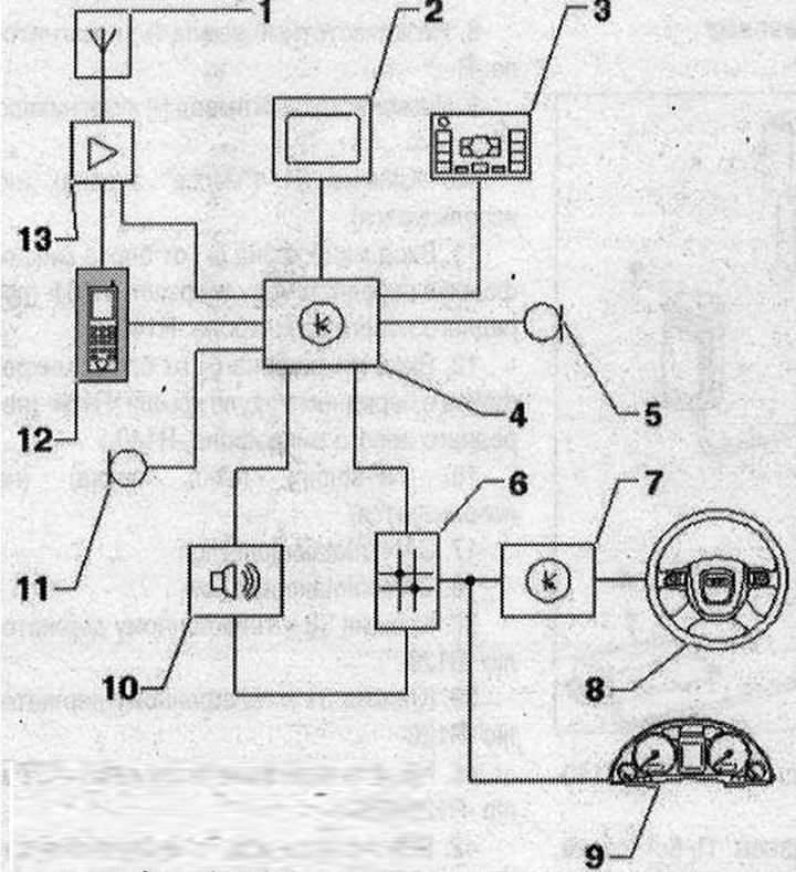 Дизайн на комплекта за свързване на мобилен телефон. телефон (MMI) 1. Покривна антена «R216»; 2.…