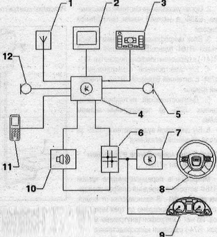Дизайн на вграден телефон за кола с Bluetooth 1. Покривна антена «R216»; 2. Използван индикатор за…