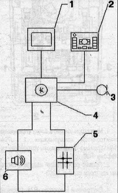 Дизайн на Bluetooth устройство за свободни ръце (MMI) 1. Използван индикатор за орган за управление…