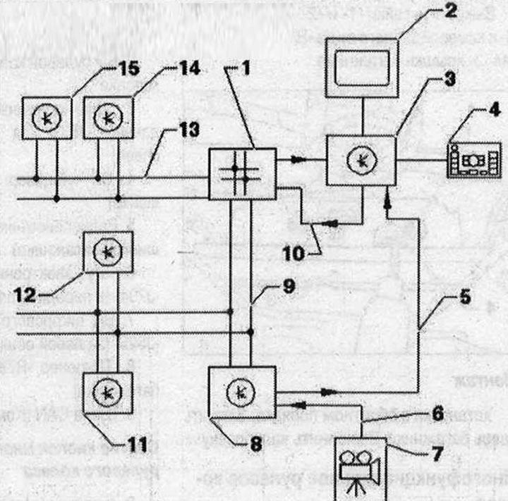 Оснащение с камерой заднего вида 1. Диагностический интерфейс шины данных «J533» за перчаточным…